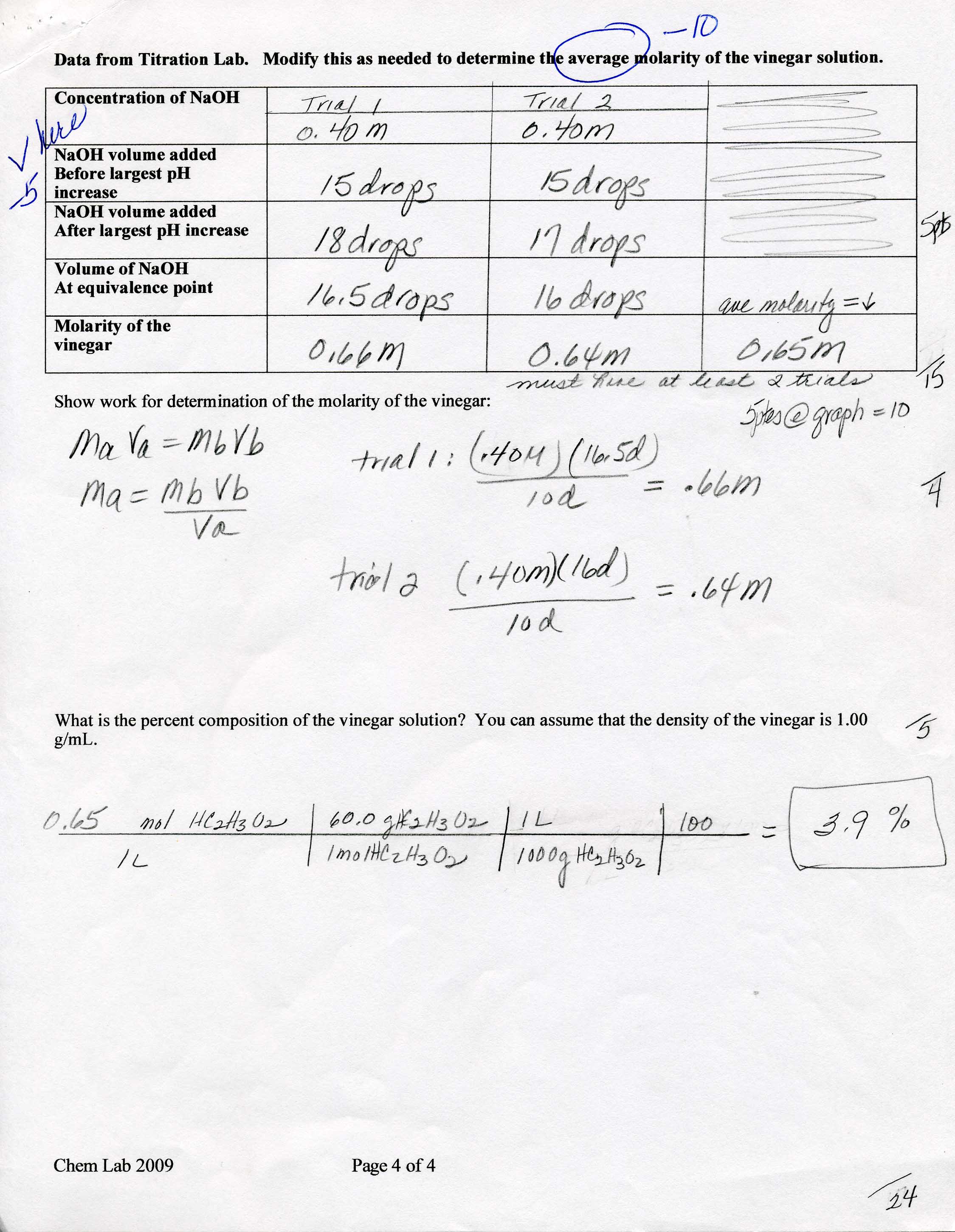 Science Olympiad Forensics Powders Chart